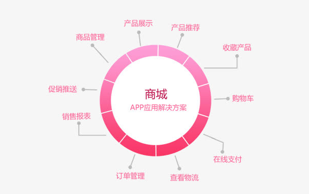 软多信息App开发.png